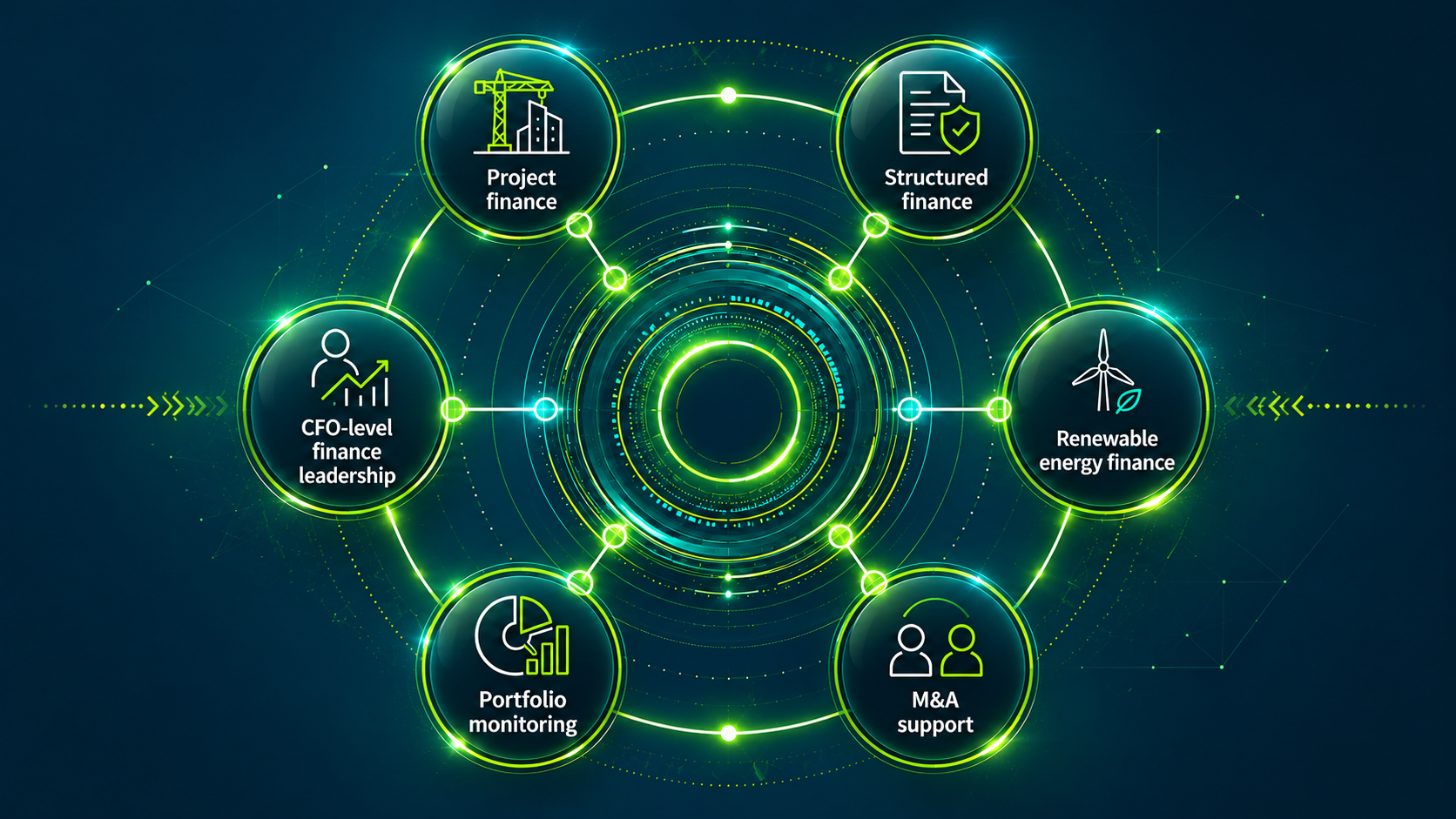 Commercial proof: finance leadership and transaction experience across key disciplines